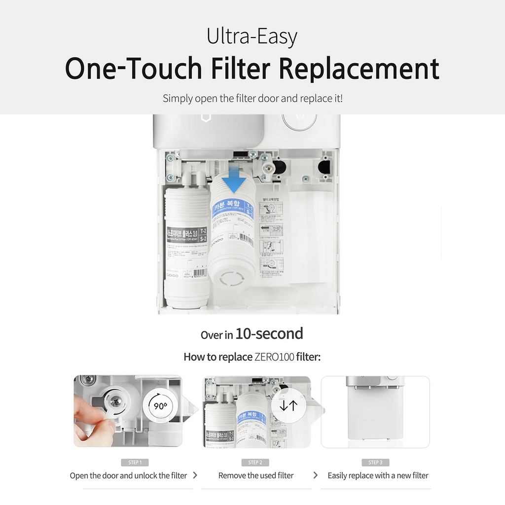 ZERO100   Water   Purifier   (CP-SN102HW)